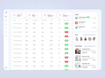 Real estate dashboard analytics apartment dashboard clean dashboard dashboard design design interface minimal product design property property listing property management real estate real estate agency dashboard realtor saas statistics ux web app web application