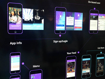 App wires ios 7 menu mobile profile ux design web design wireframes