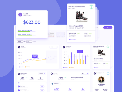 A/B Testing sales dashboard page. dashboard data landing page sales ui ux