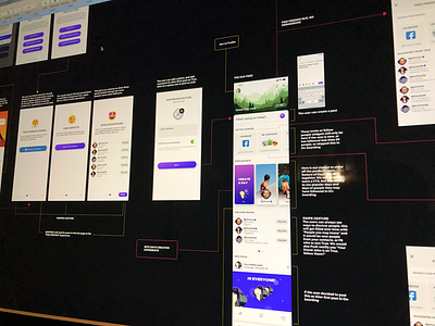 Design Workflow app design mobile ux design wire frame workflow