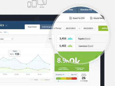 Flonomics Casestudy blue casestudy dashboard date picker flonomics green magnify web app