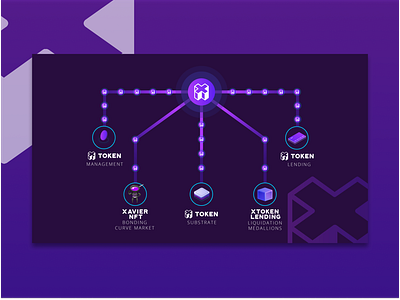 Visual Design Graphics for XToken