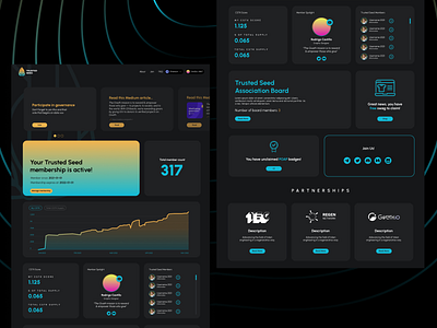 UI Design - Dashboard Trusted Seed app design graphic design ui ux