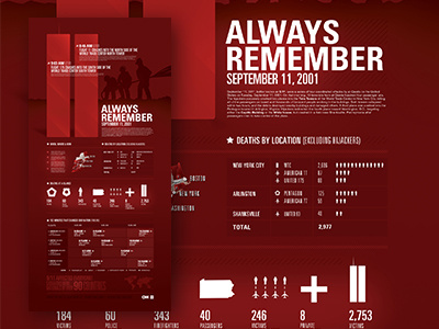 Always Remember 911 design illustration infographic information design layout print typography