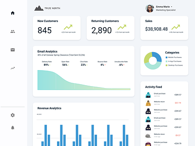 Daily UI: #021 daily 100 daily 100 challenge dashboard monitoring dashboard ui ui concept