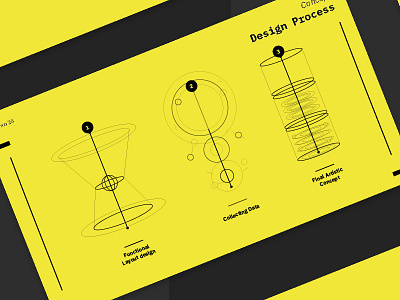 Design Process abstract circle geometrical geometrical shape geometry ibm plex powerpoint