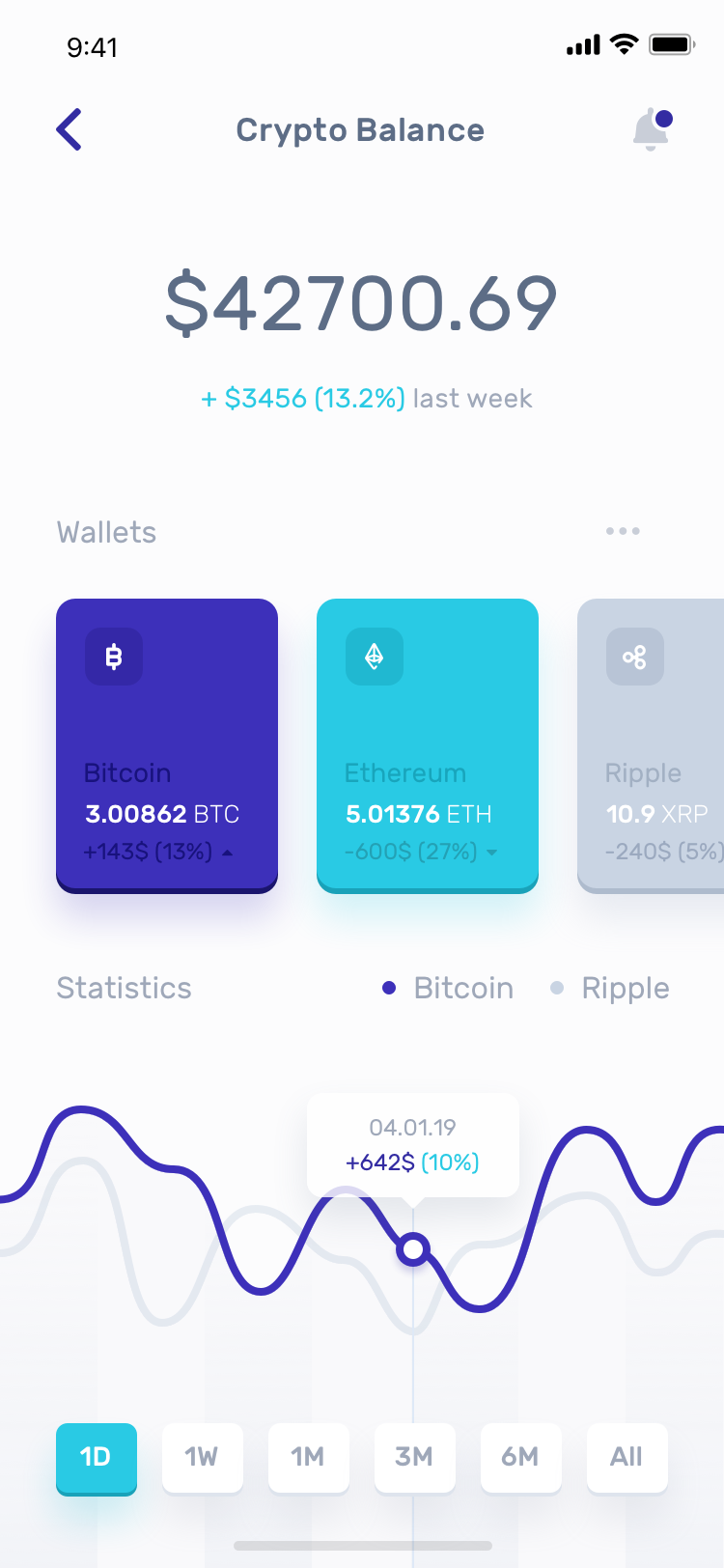 what does total balance mean on crypto.com