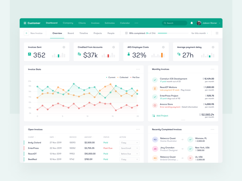 Customer - Dashboard admin analytics app charts dashboard design interface invoice payment product statistics toglas ui ux