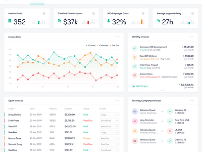 Customer - Dashboard By Vlad Ermakov For Toglas Studio On Dribbble