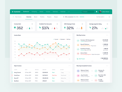 Customer - Dashboard