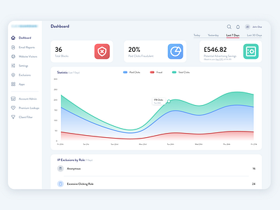 Click Fraud Protection Dashboard