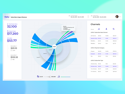 Datu Dashboard analytics charts circle dashboard design graphs interface layout stats typography ui ux