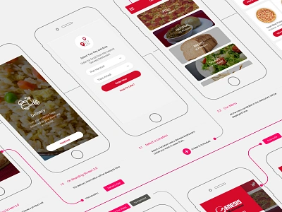 Process Workflow for Go! Genesis Mobile App android app application hybrid ios lagos mobile nativebrands nigeria nigerian process product design restaurant ui uiux ux uxdesign wireframe