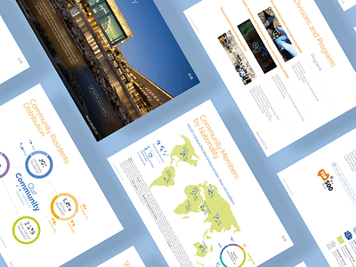 KAUST Factbook - An interactive annual report annualreport editorial design factbook graphic design infographic kaust