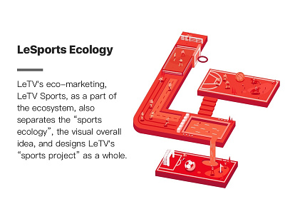 Lesports Ecology 插图 设计