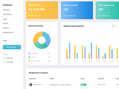 Sales Dashboard case study dashboard material design ui ux