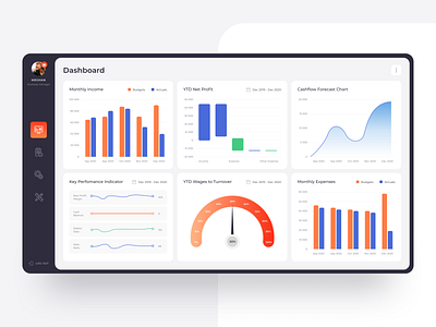 Budgeting and cash flow forecasting software