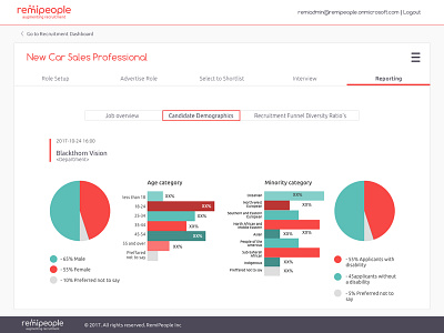 Remipeople Rectuitment Platform illustrator mobile photoship recruiter responsive sketch tablet ui ux web service zeplin