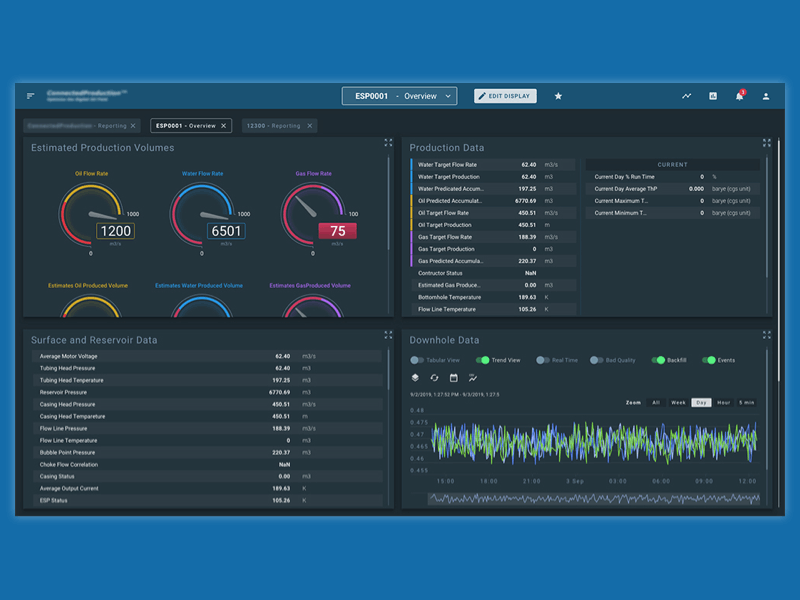 Dashboard for Resources tracking