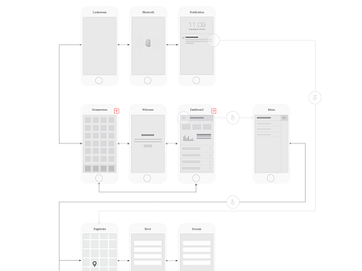 Visual UX Flow chart app beacon bluetooth chart flow iphone ux visual