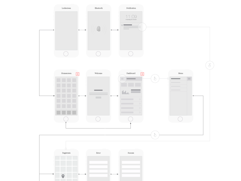 Visual UX Flow chart by Kiet Tran on Dribbble