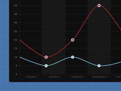 Banded Line chart d3 datavis