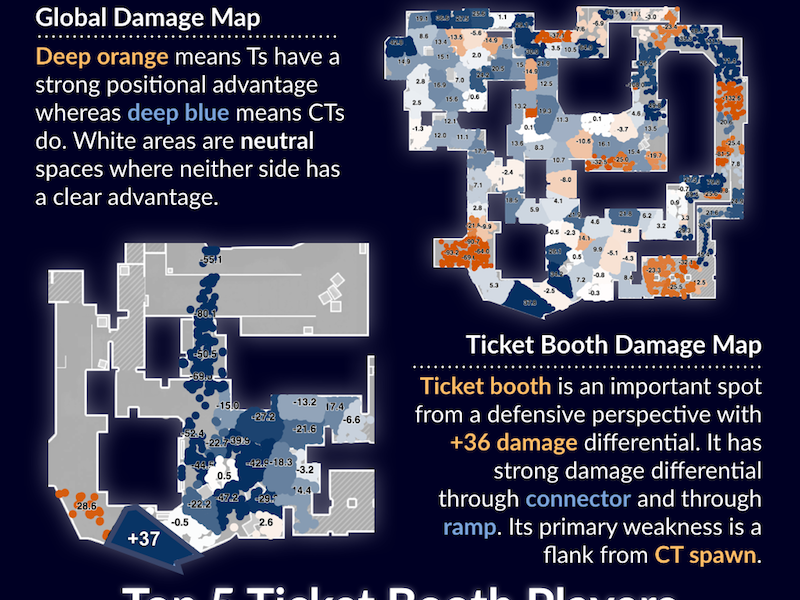 Ticket Booth CS:GO Infographic sixteenzero csgo esports dataviz