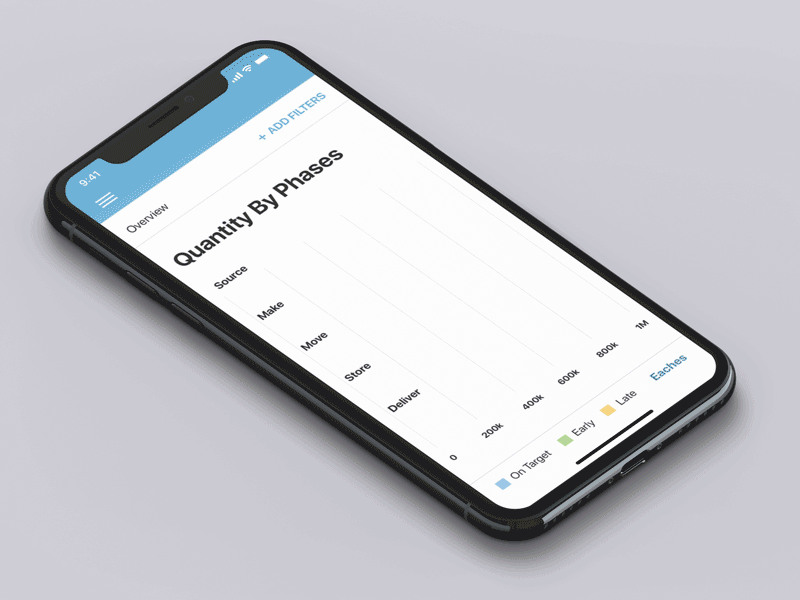 Supply Chain App ui supply motion mobile interaction graph gif filters chips chart app animation