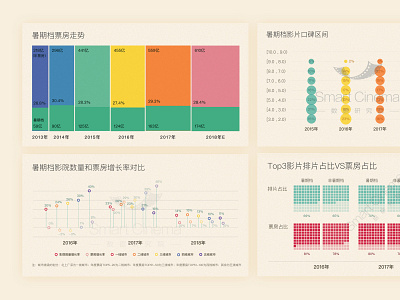 Data colour design