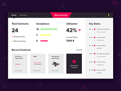 Dashboard - Contract Management