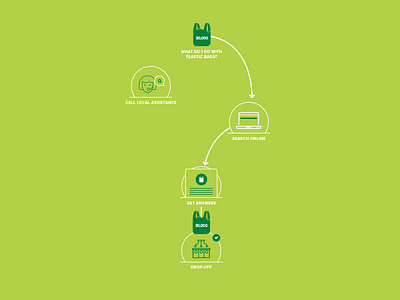 Recycling Made Simple iconography illustration info graphic