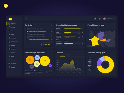 Financial (to-do) management dashboard