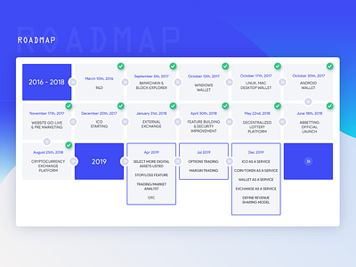 Roadmap