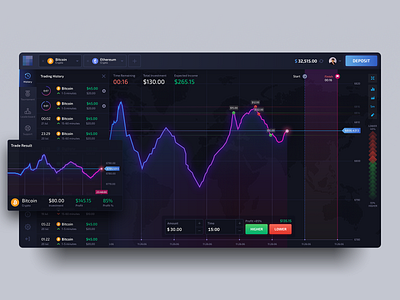 Cryptocurrency Trading Concept UI bitcoin chart color crypto cryptocurrency dark darktheme dashboard ethereum exchange finance gradient graph template trading ui ux