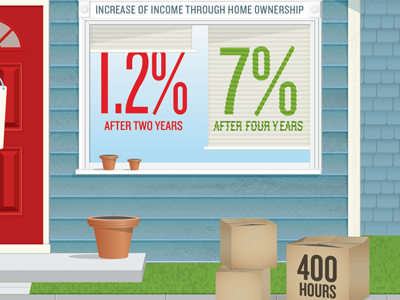 Housing Infographic illustration infographic typography