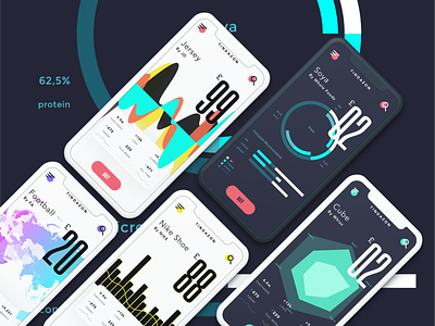 Simplistic Futuristic app charts design figma futurism futuristic graphic design graphs ui