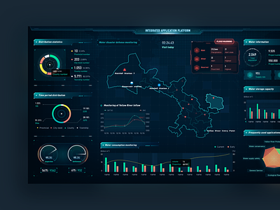 Watershed monitoring screen design