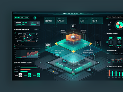 Data multi-dimensional visualization screen