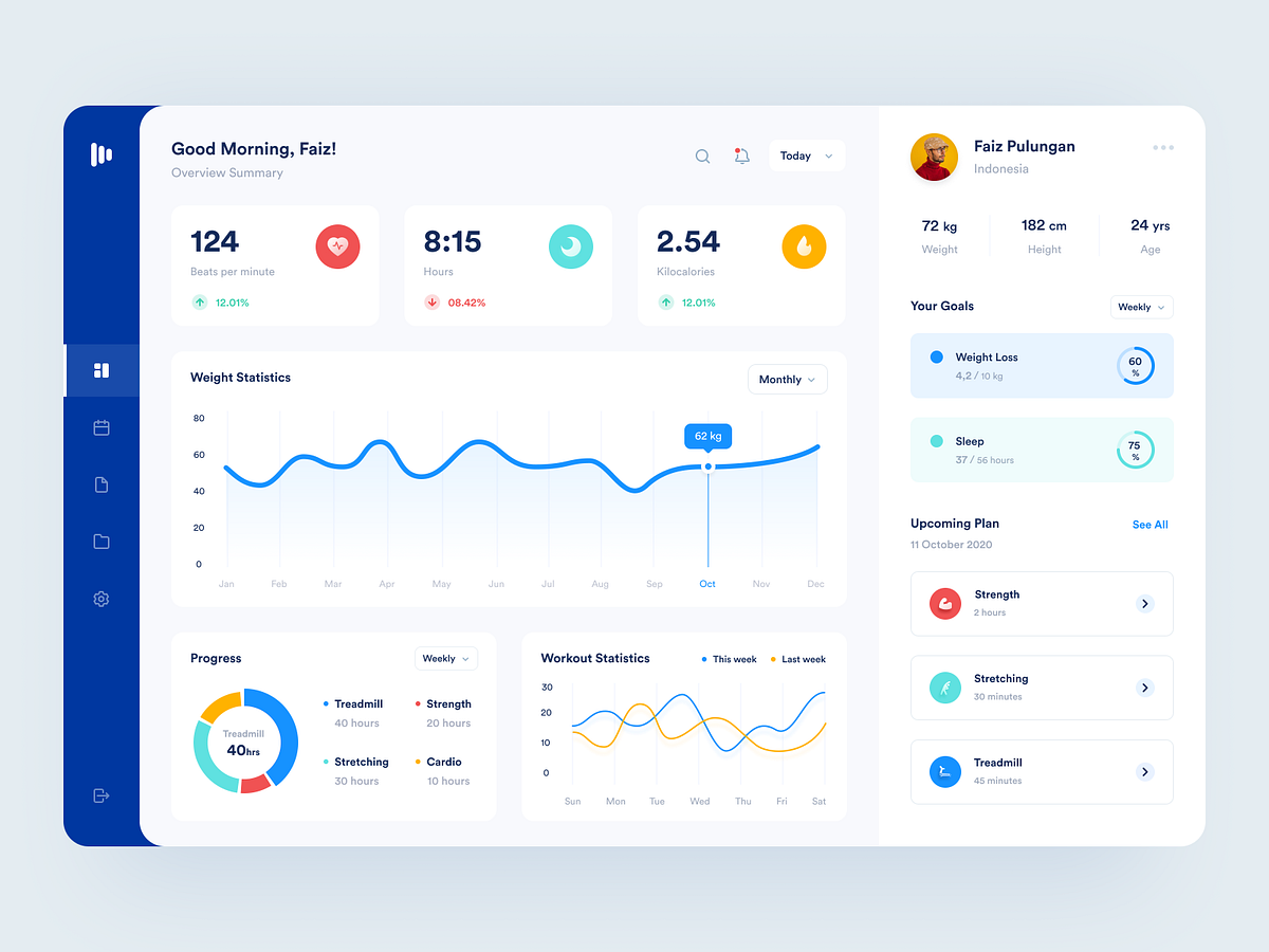 Fitness Dashboard by Faizuddin Pulungan for Dipa Inhouse on Dribbble