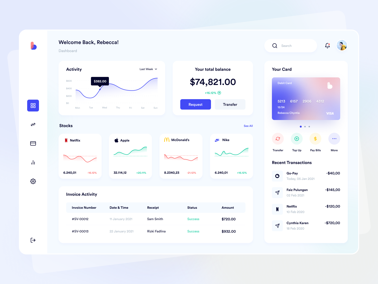 Bangbank - Dashboard by Faizuddin Pulungan for Illiyin Studio on Dribbble