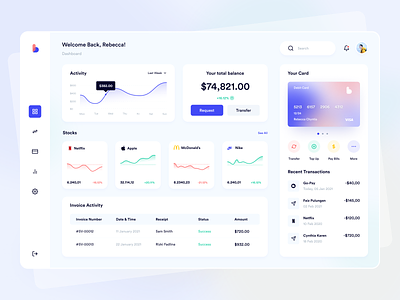 Bangbank - Dashboard analytics app bank card chart clean dashboard design desktop financial glassmorphism market minimal modern stock ui ui design ux web website