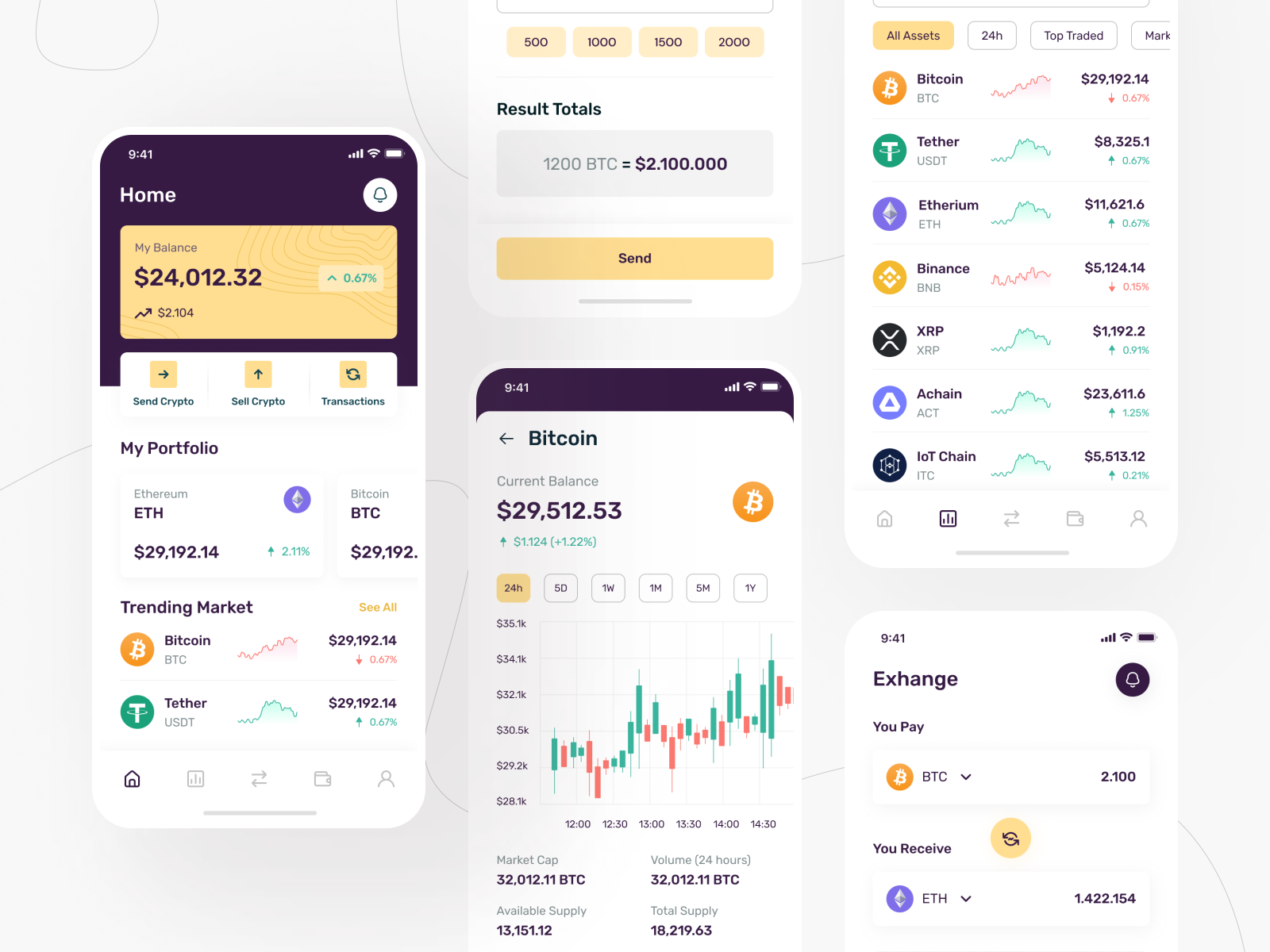 Cryptolio - Cryptocurrency Portfolio by Faizuddin Pulungan for Illiyin ...