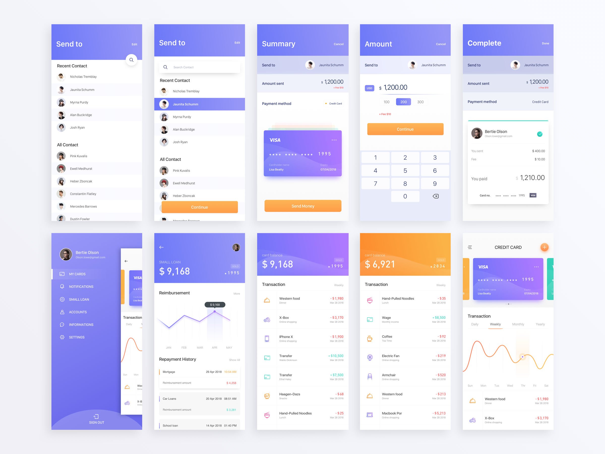 Financial Concept Project by Rocion for UIGREAT Studio on Dribbble