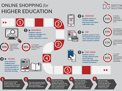 Higher Education Infographic