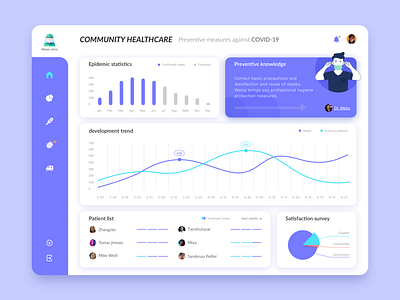 Medical management system