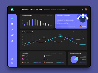 Medical management system-Dark mode