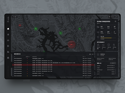 Intelligent device management background system