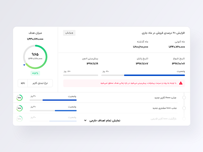 Dashboard - KPI View