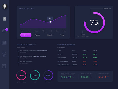 Dashboard Dark Theme dark theme dashboard finance interactive design managing night mode stocks web ui ux