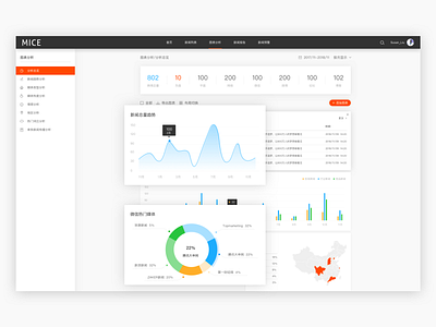 dashboard-graph analysis backstage dashboard dashboard ui data design monitor statistical table ui web